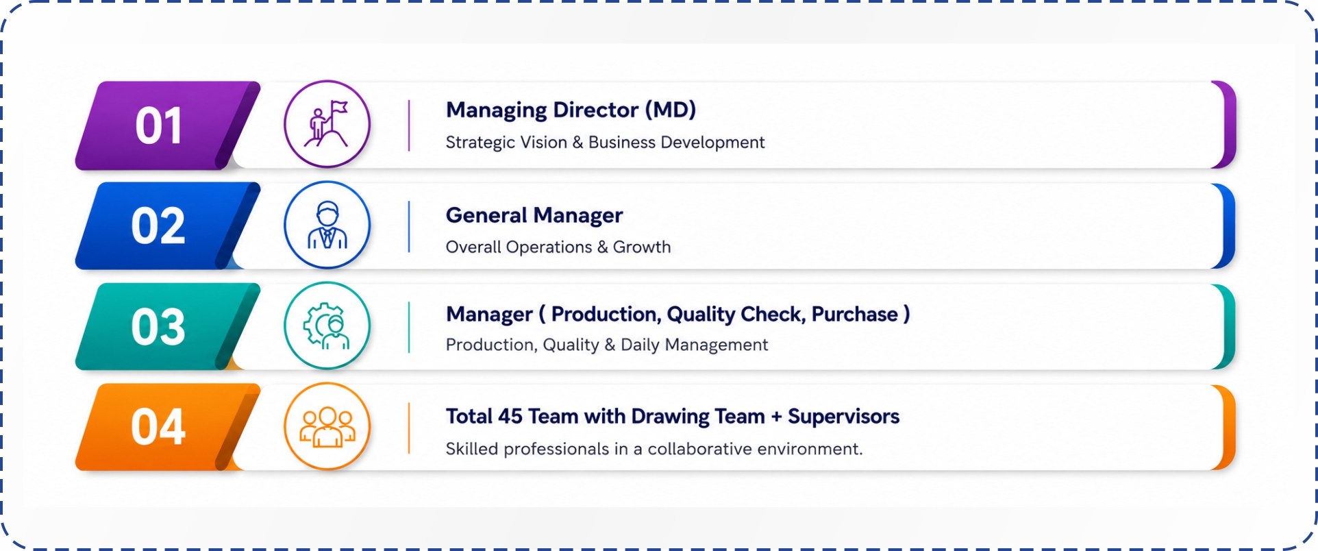 Leadership & Team